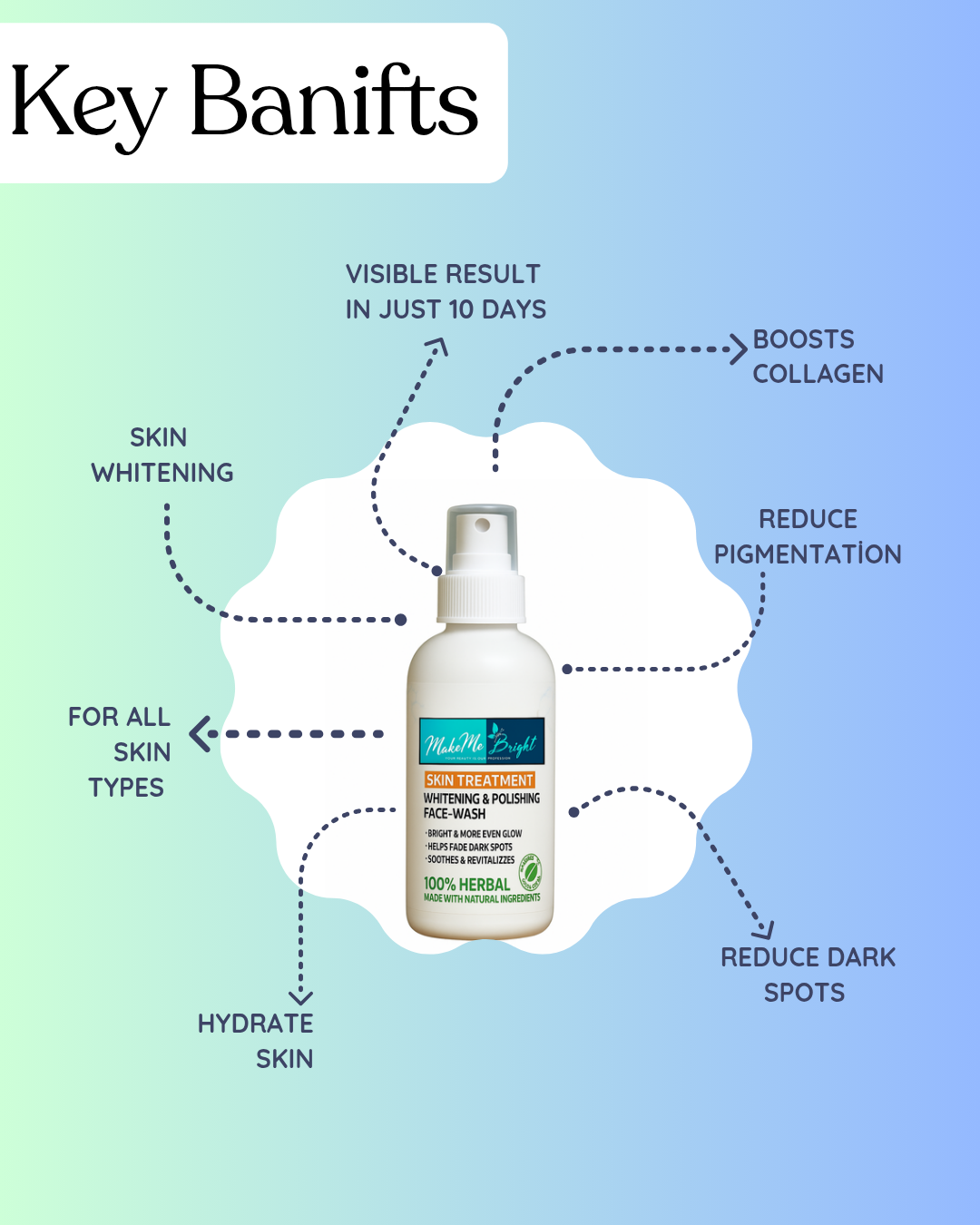 Makemebright skin treatment whitening polishing facewash