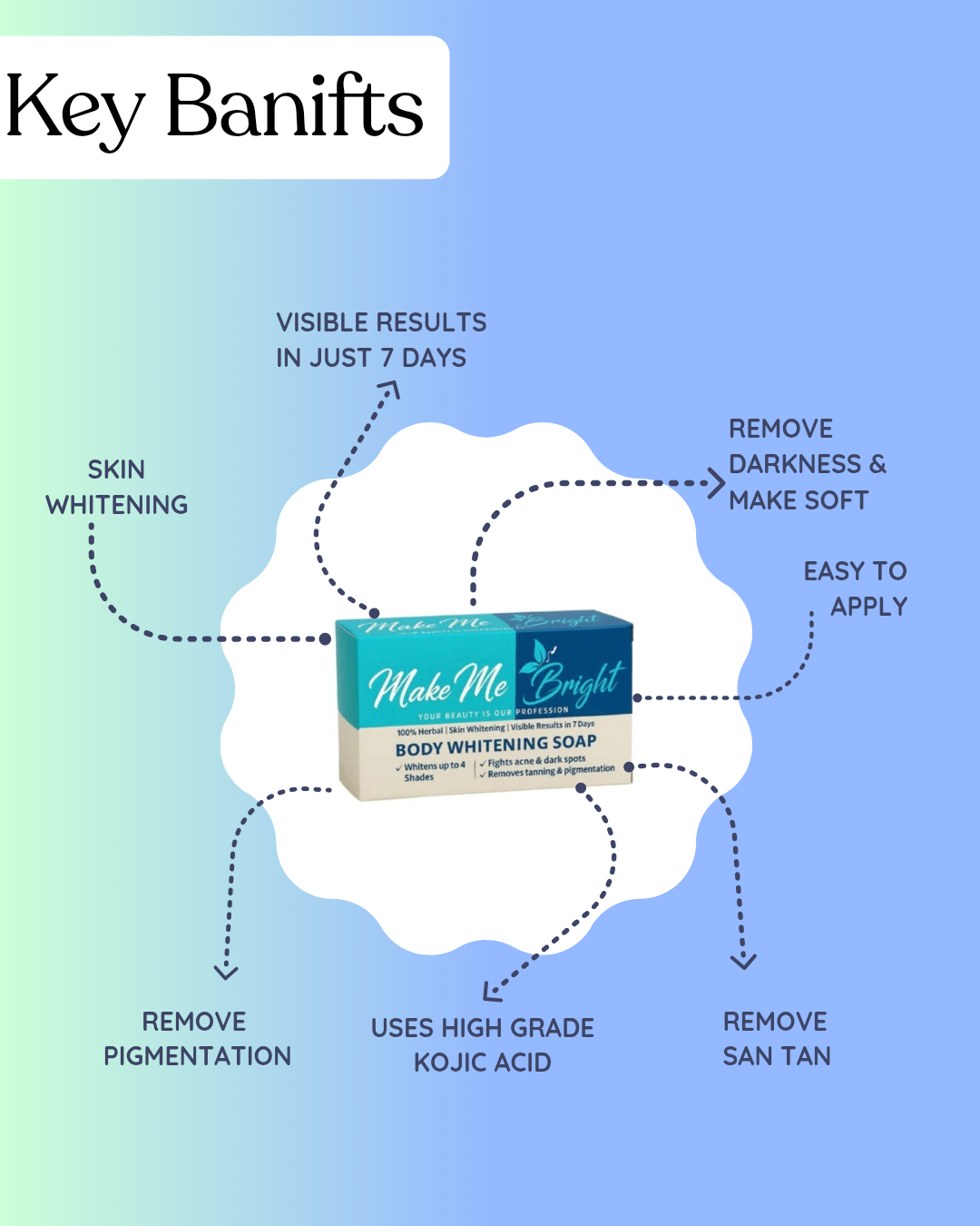 মেকমিব্রাইট বডি হোয়াইটনিং সাবান
